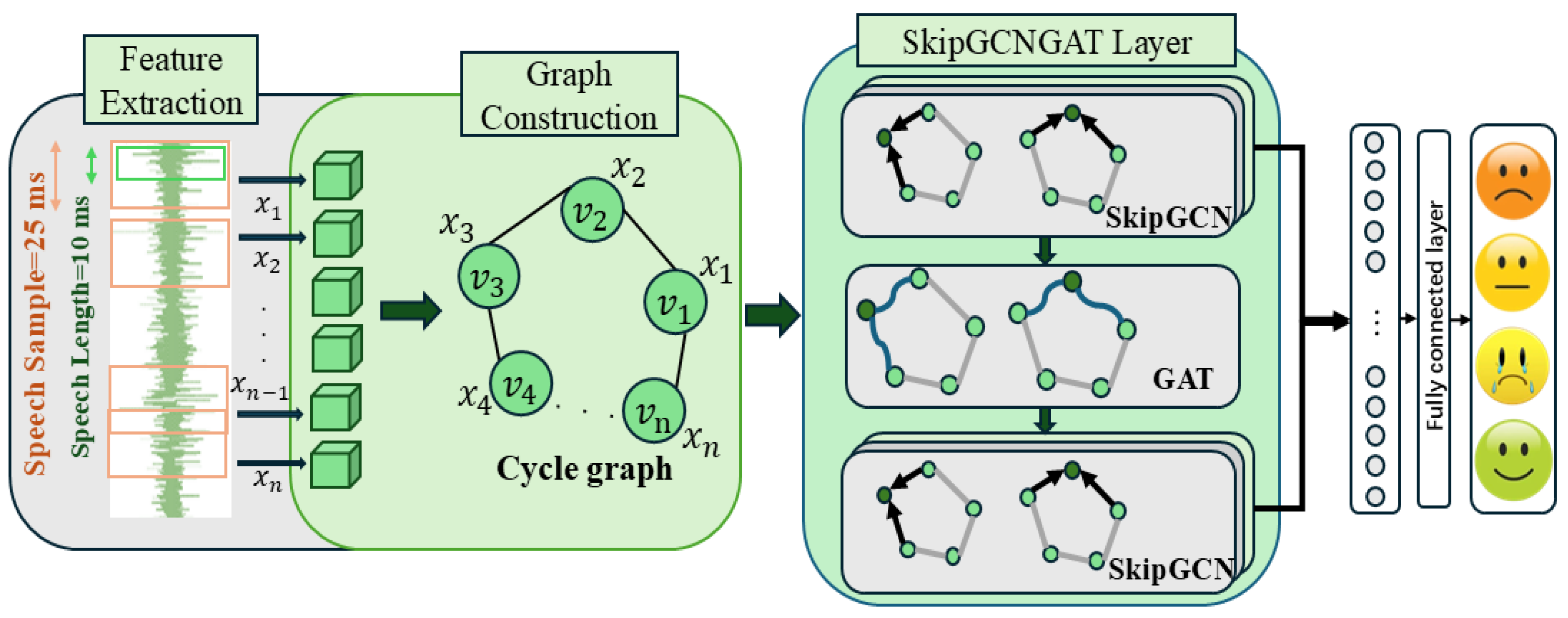 Electronics 13 04208 g001
