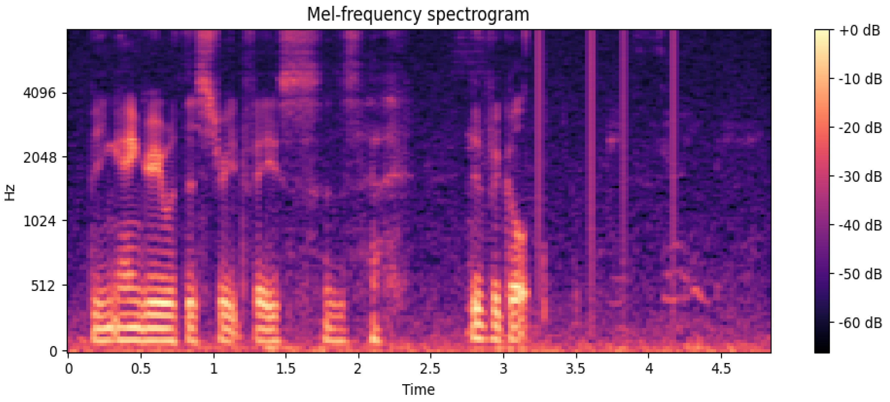 Electronics 13 04208 g004