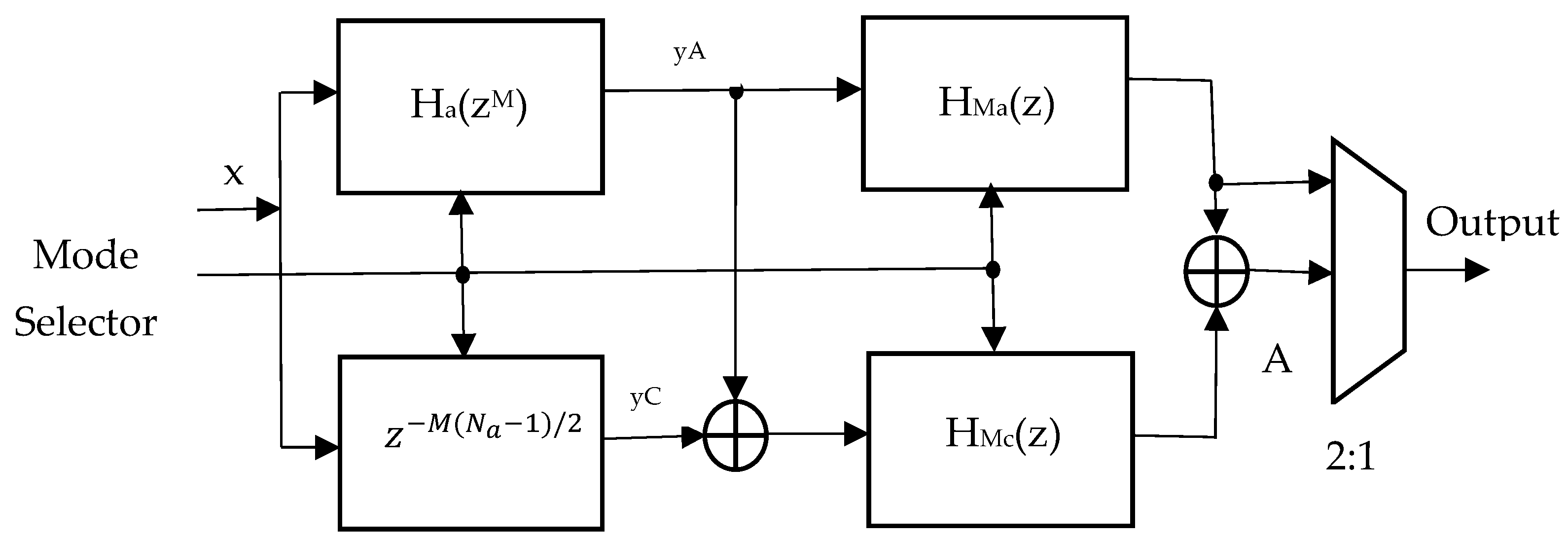Electronics 13 04211 g001