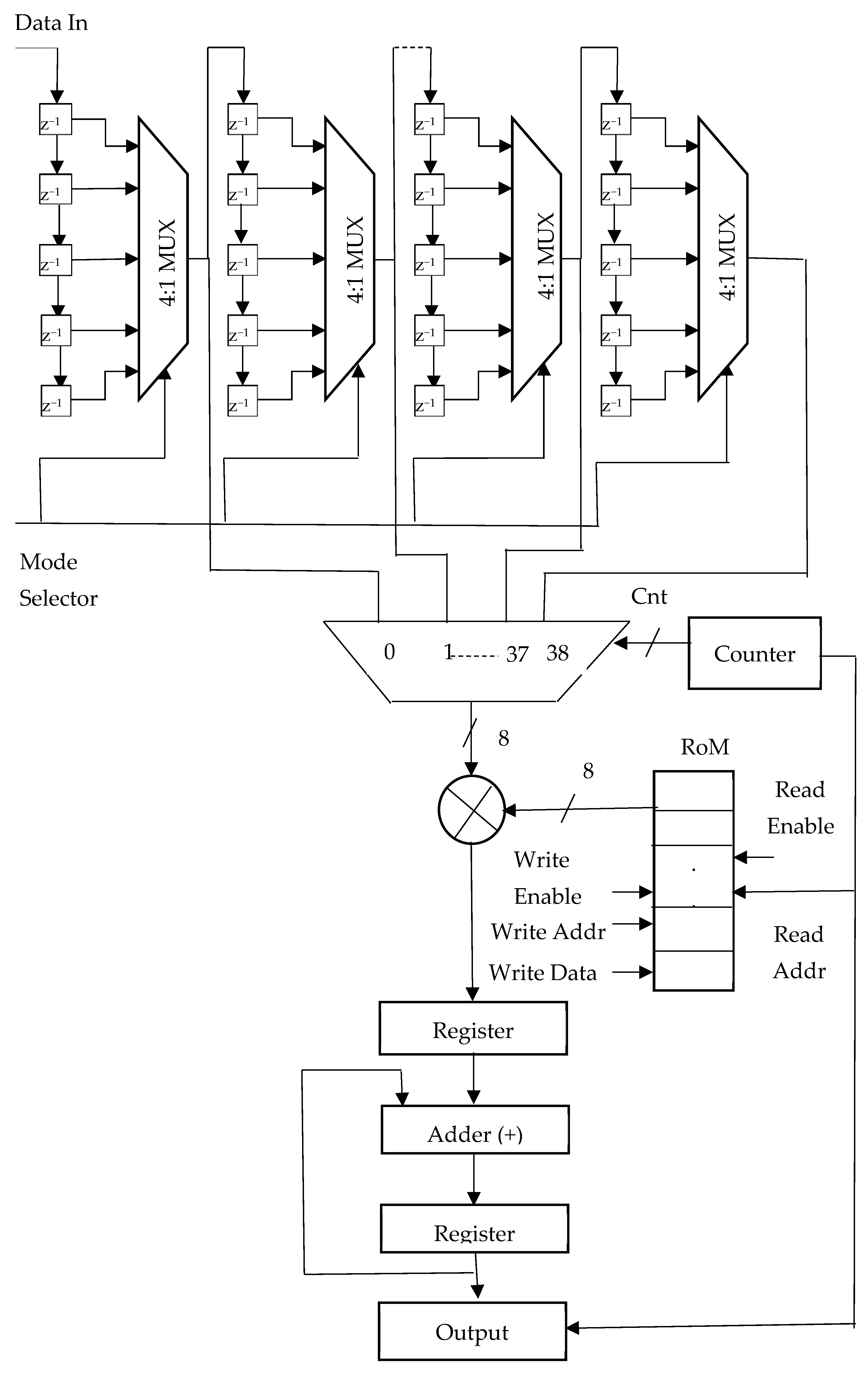 Electronics 13 04211 g005