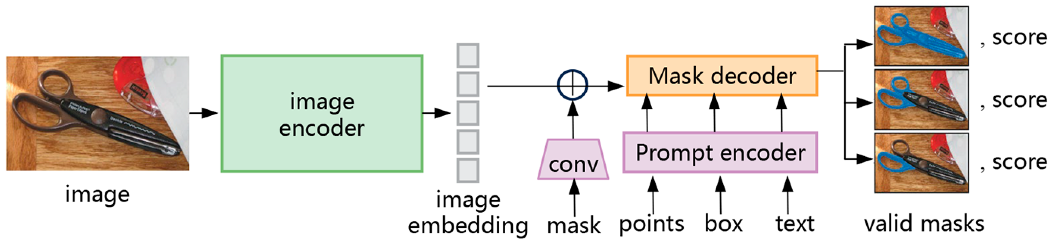 Electronics 13 04213 g002
