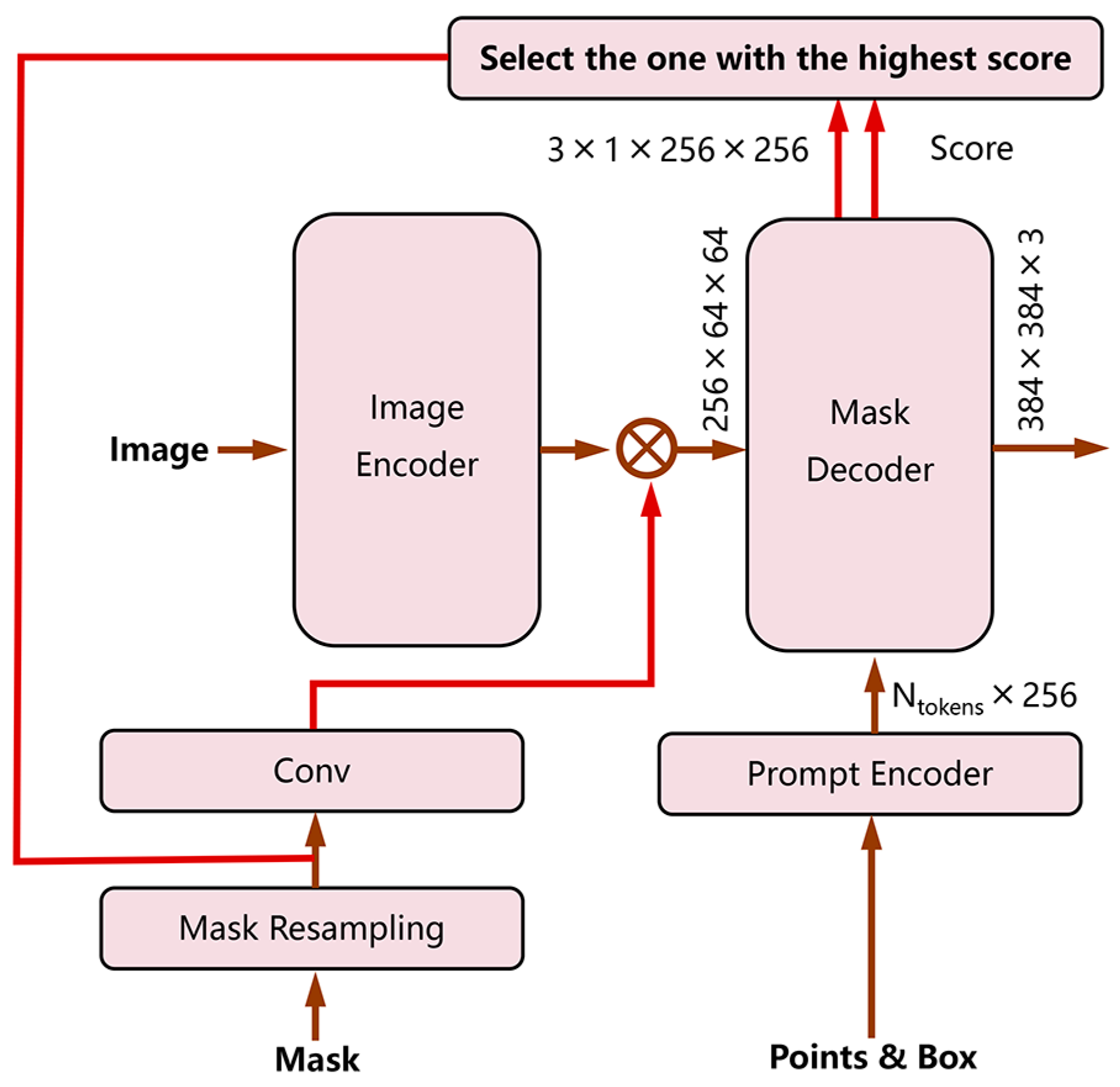 Electronics 13 04213 g005