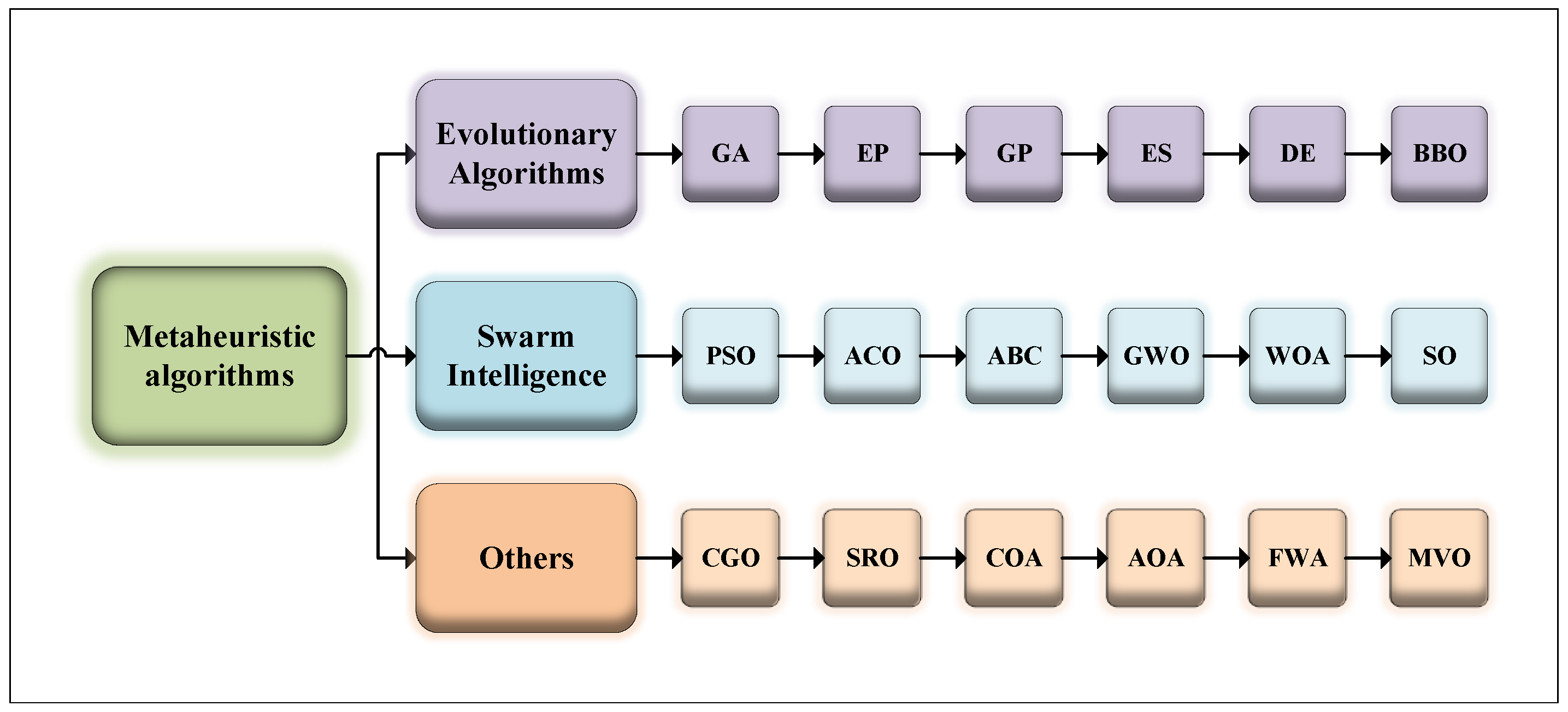 Phase-Angle-Encoded Snake Optimization Algorithm for K-Means Clustering