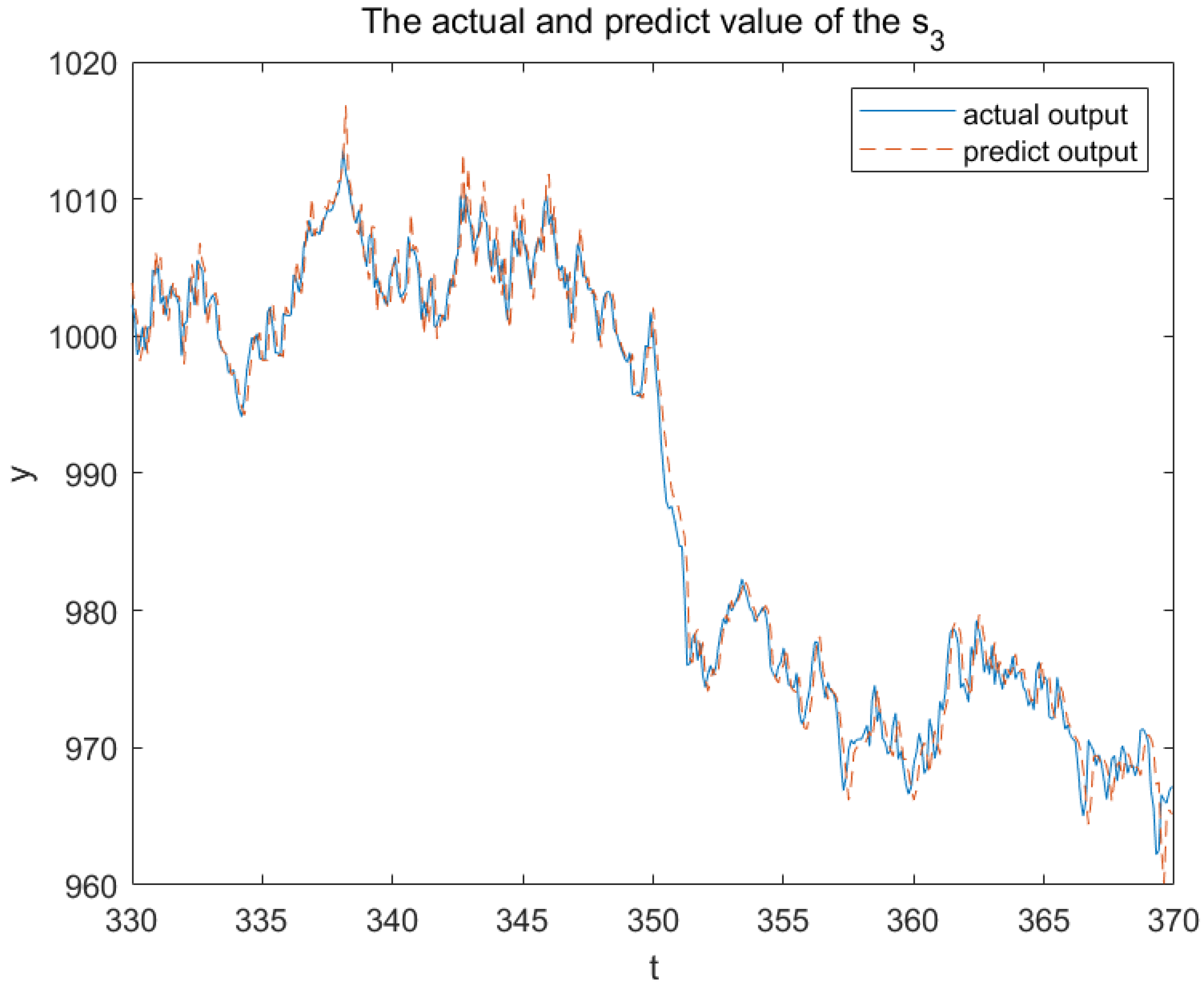 Electronics 13 04217 g019