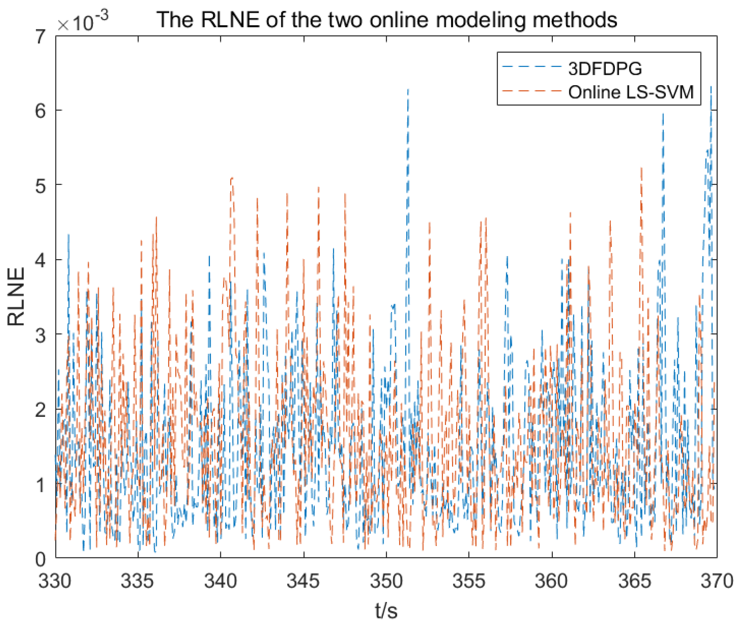 Electronics 13 04217 g027