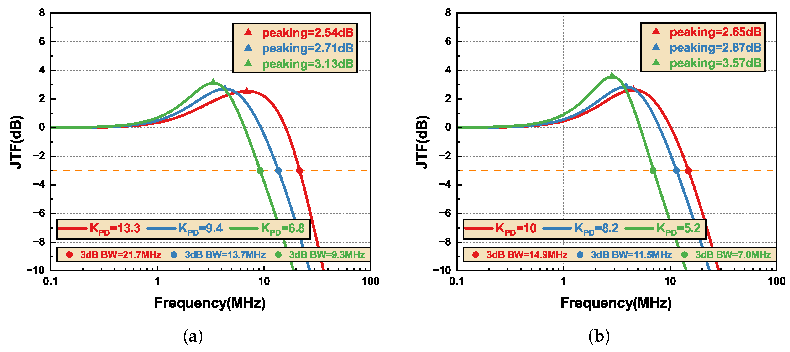Electronics 13 04218 g014