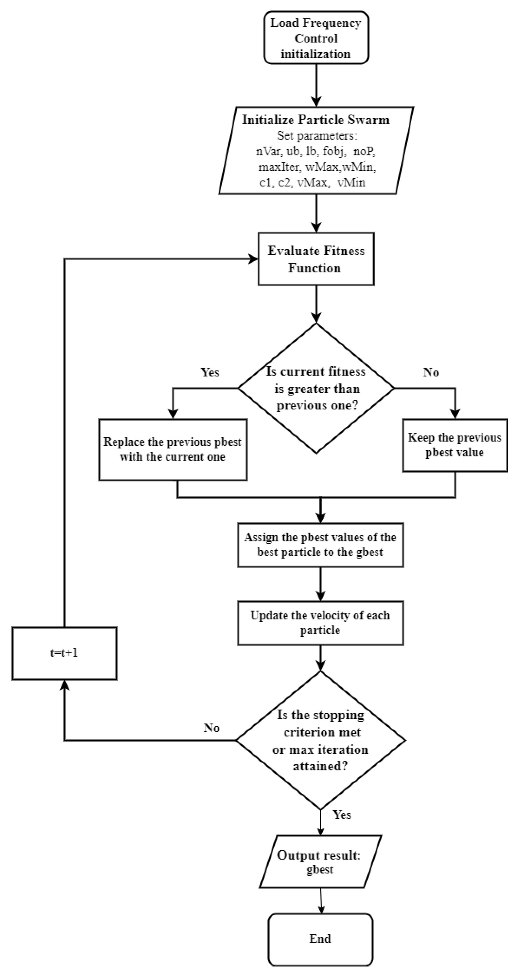 Electronics 13 04219 g006