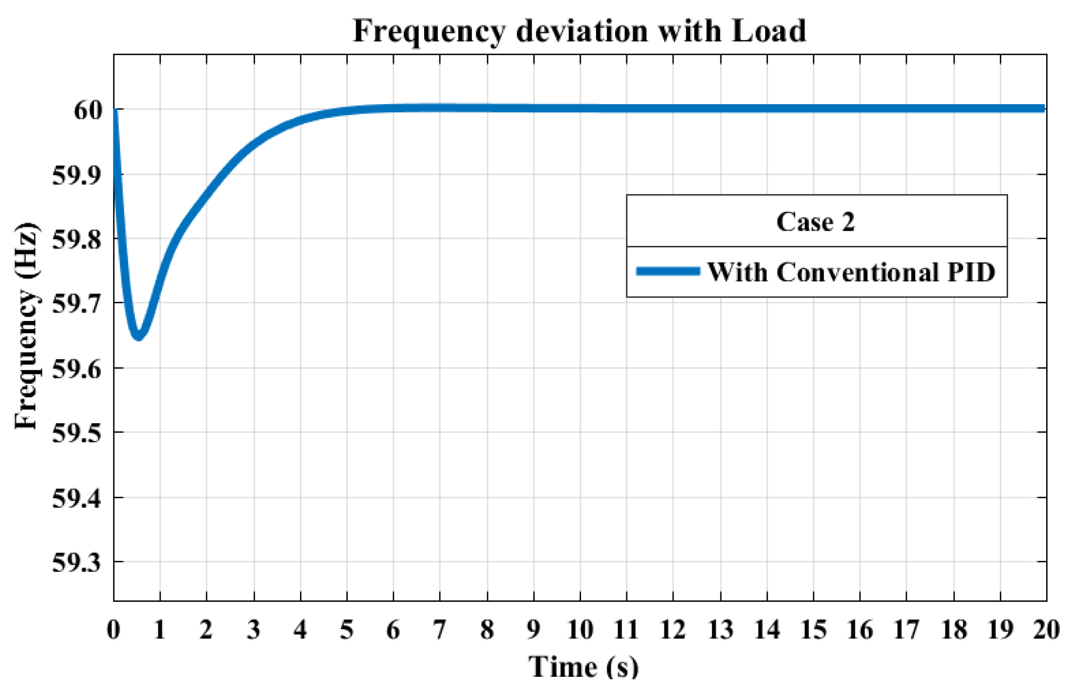 Electronics 13 04219 g010