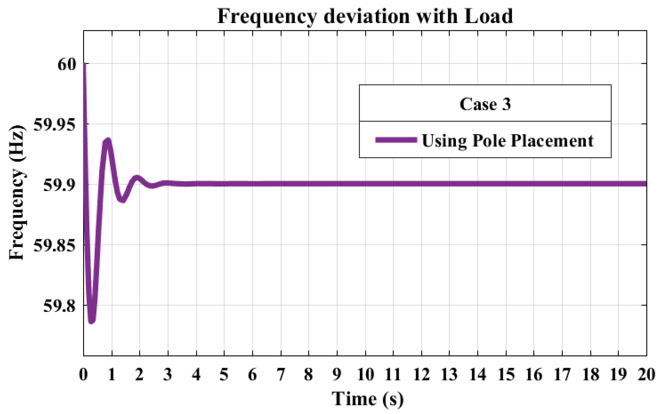 Electronics 13 04219 g011