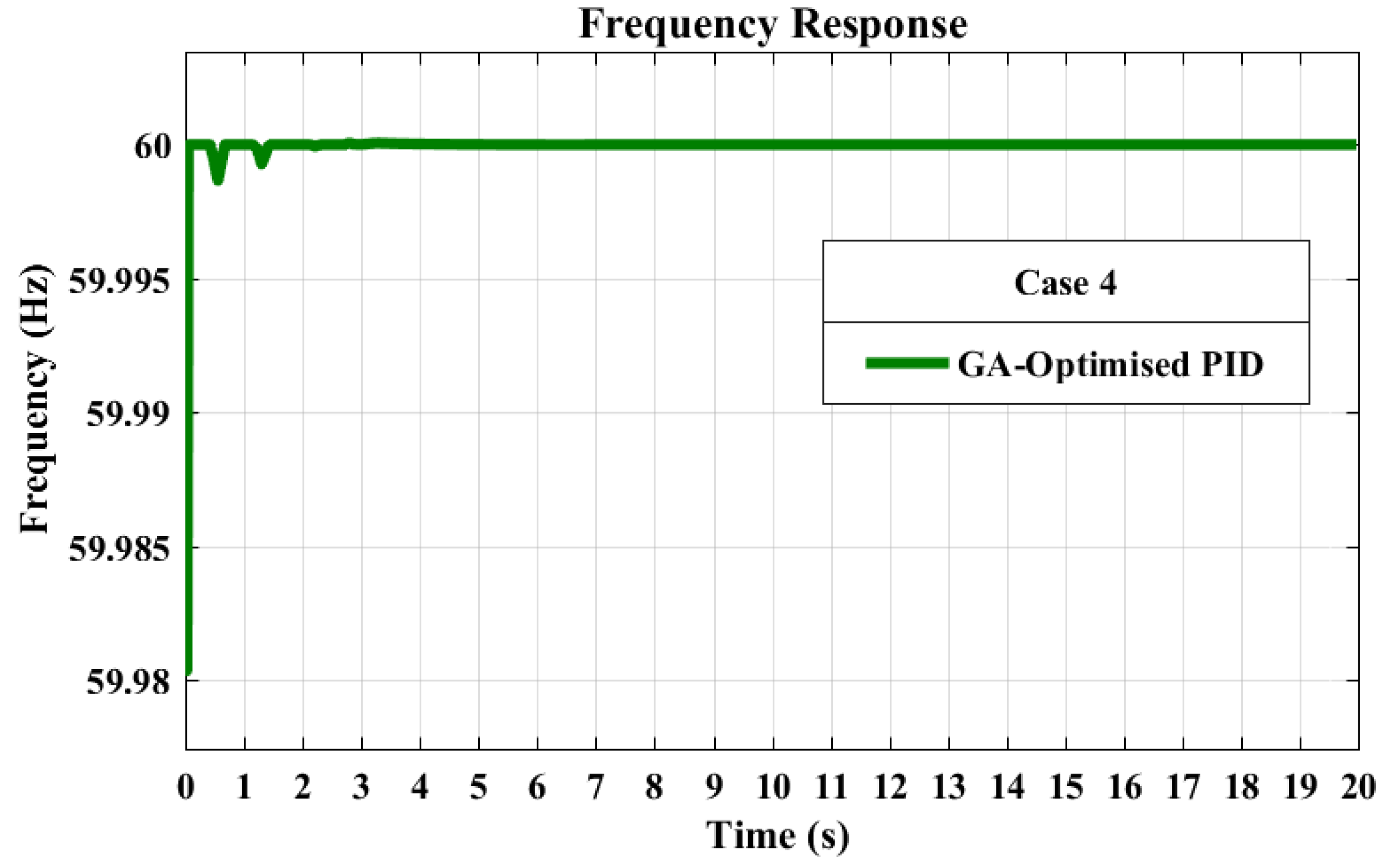 Electronics 13 04219 g012
