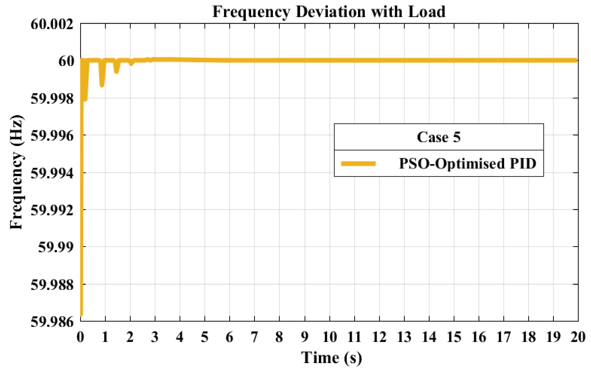 Electronics 13 04219 g013