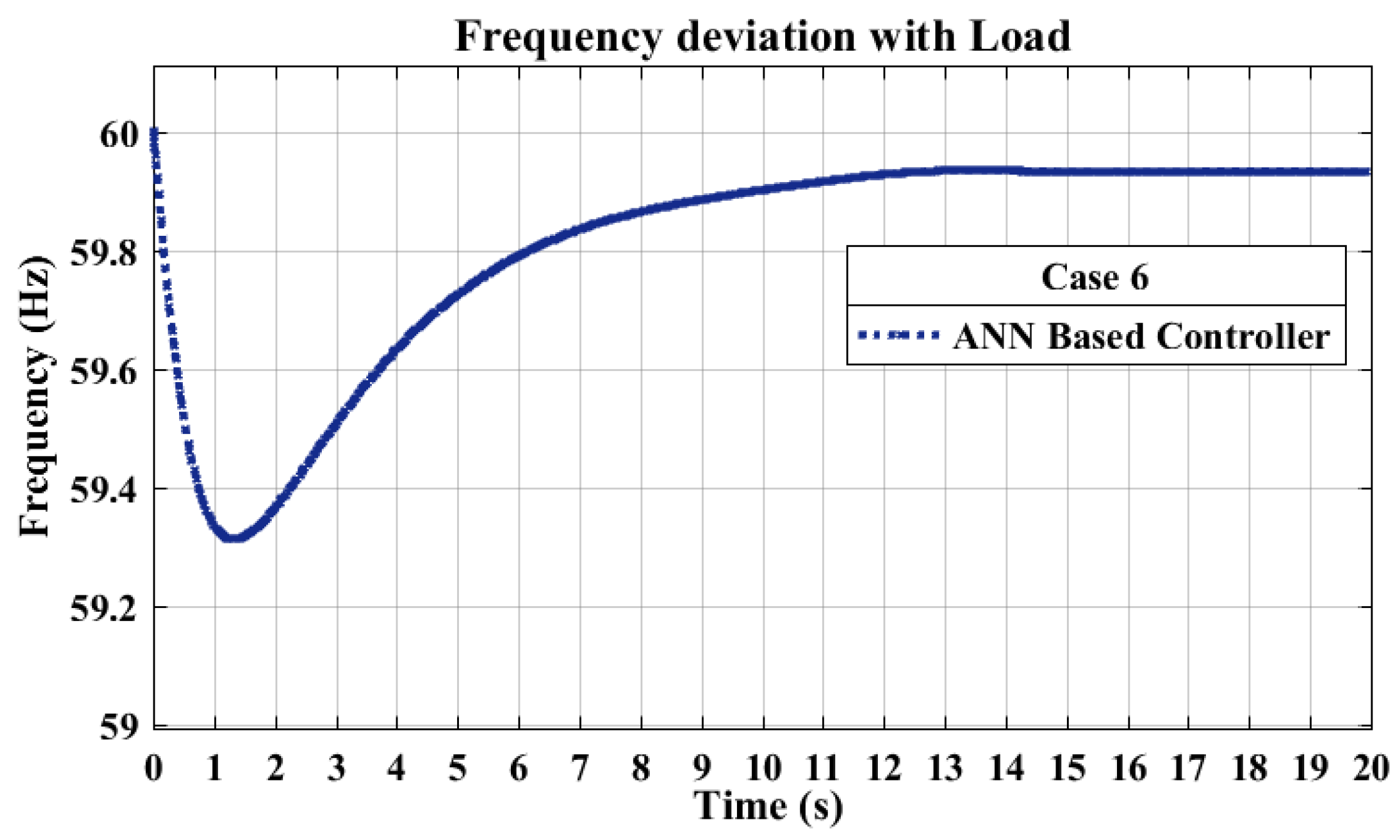 Electronics 13 04219 g014