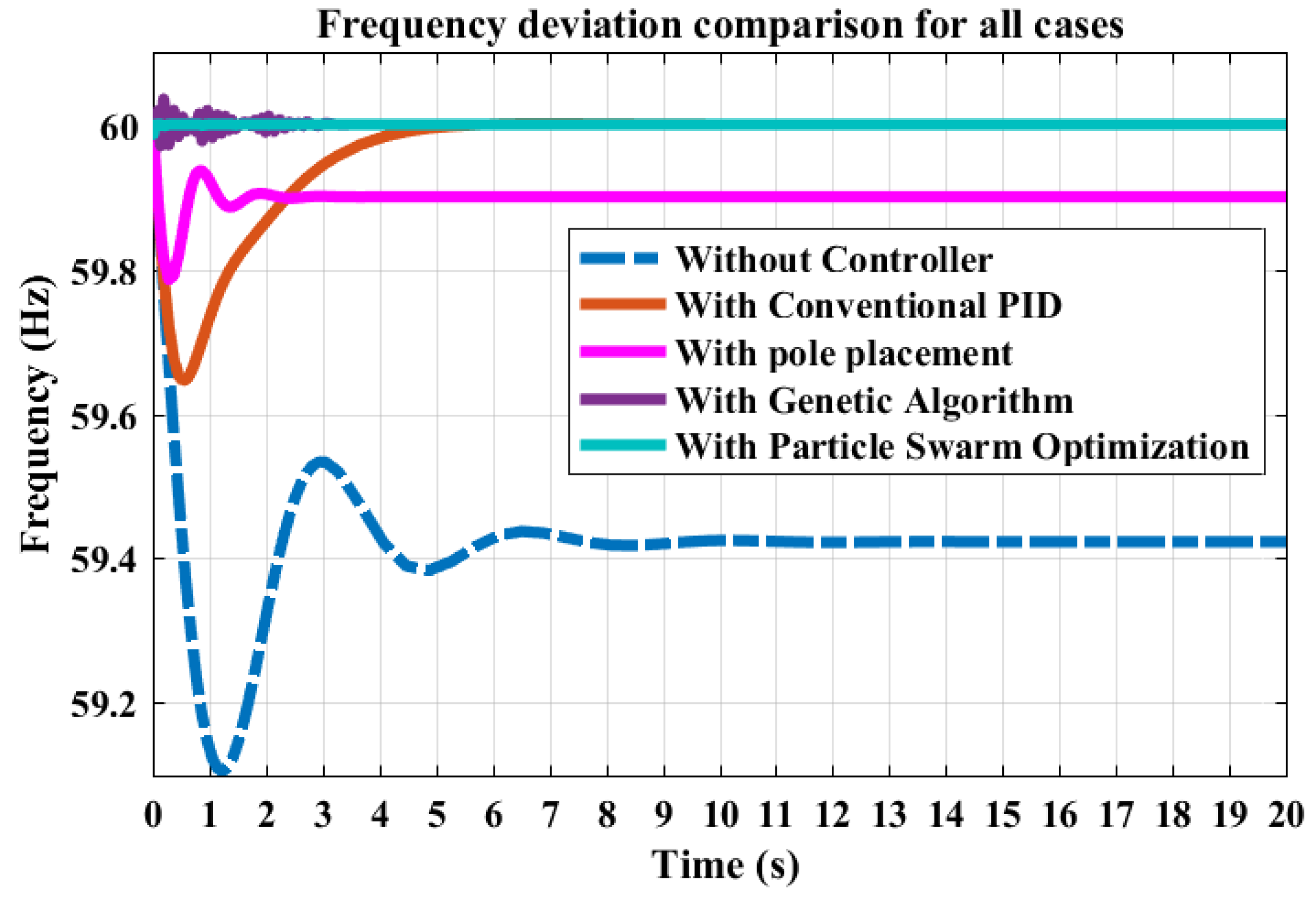 Electronics 13 04219 g015
