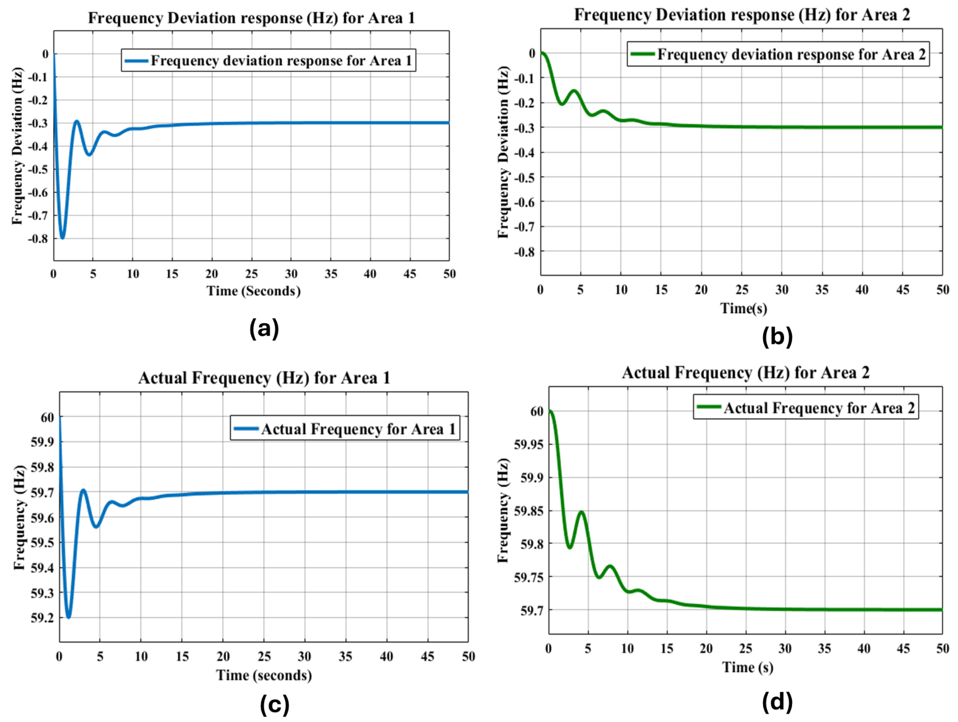 Electronics 13 04219 g016