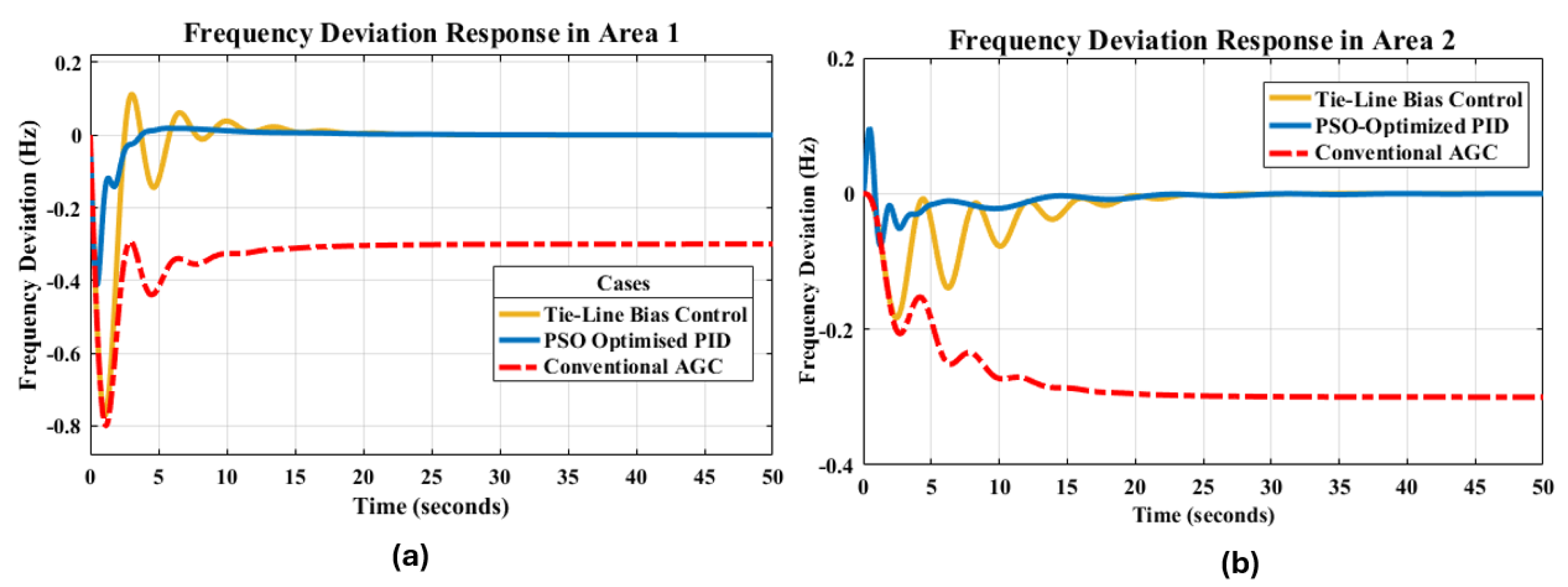 Electronics 13 04219 g019