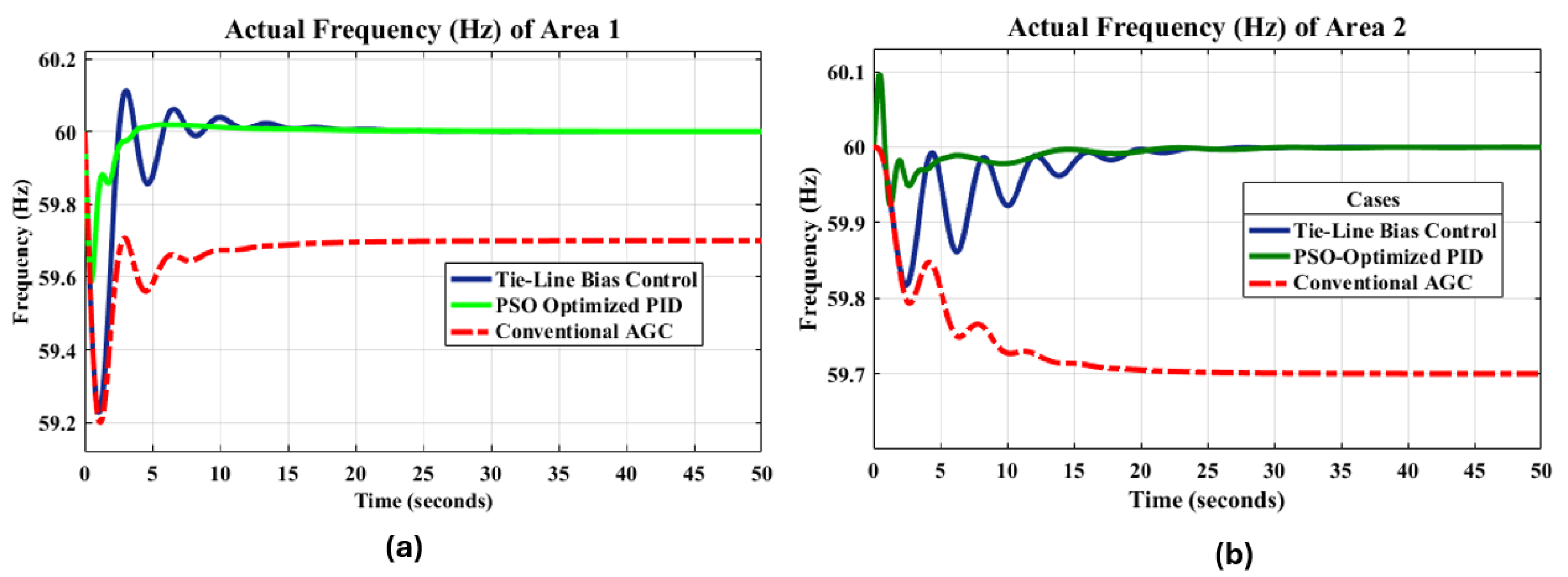 Electronics 13 04219 g020
