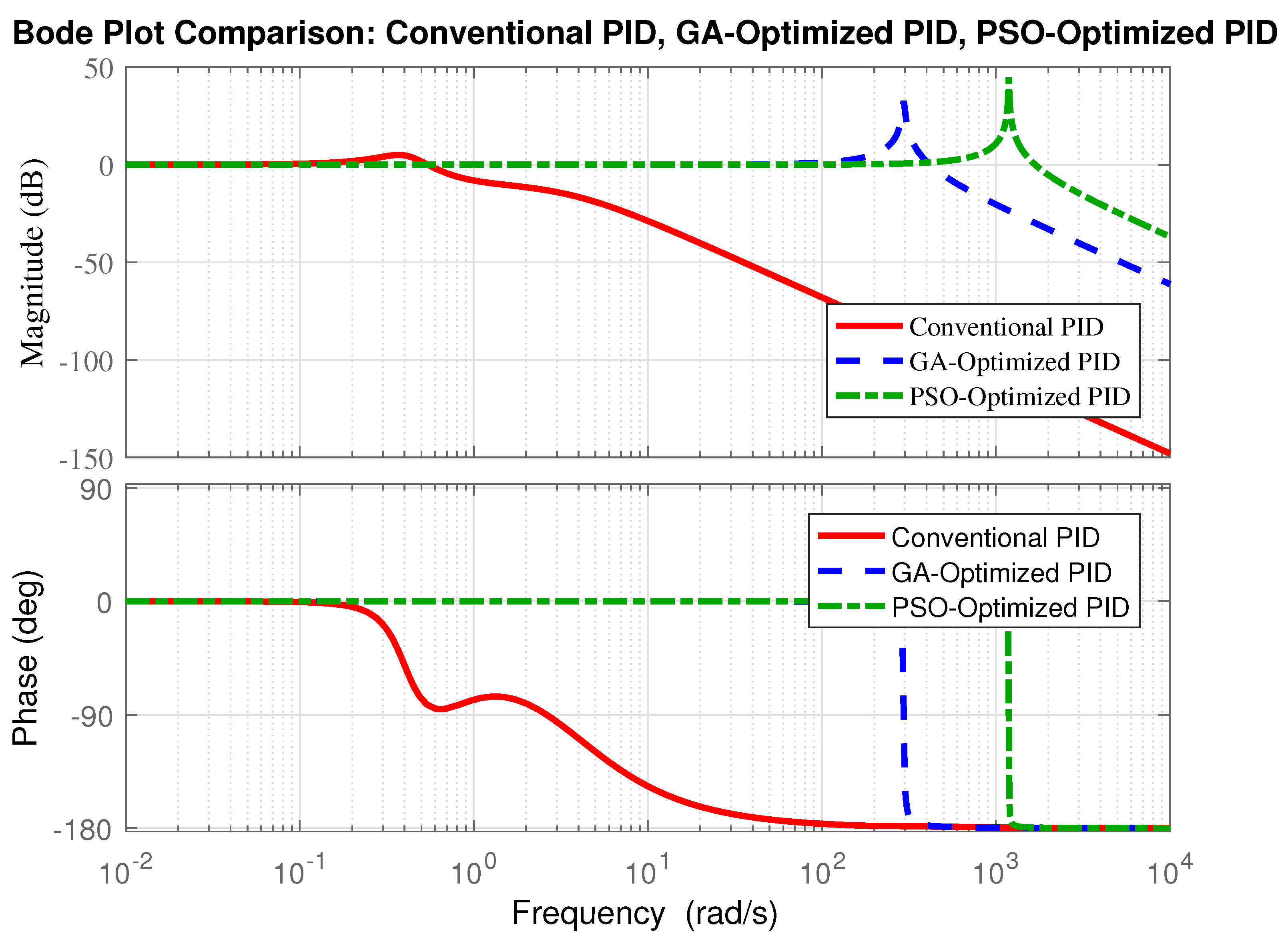 Electronics 13 04219 g022