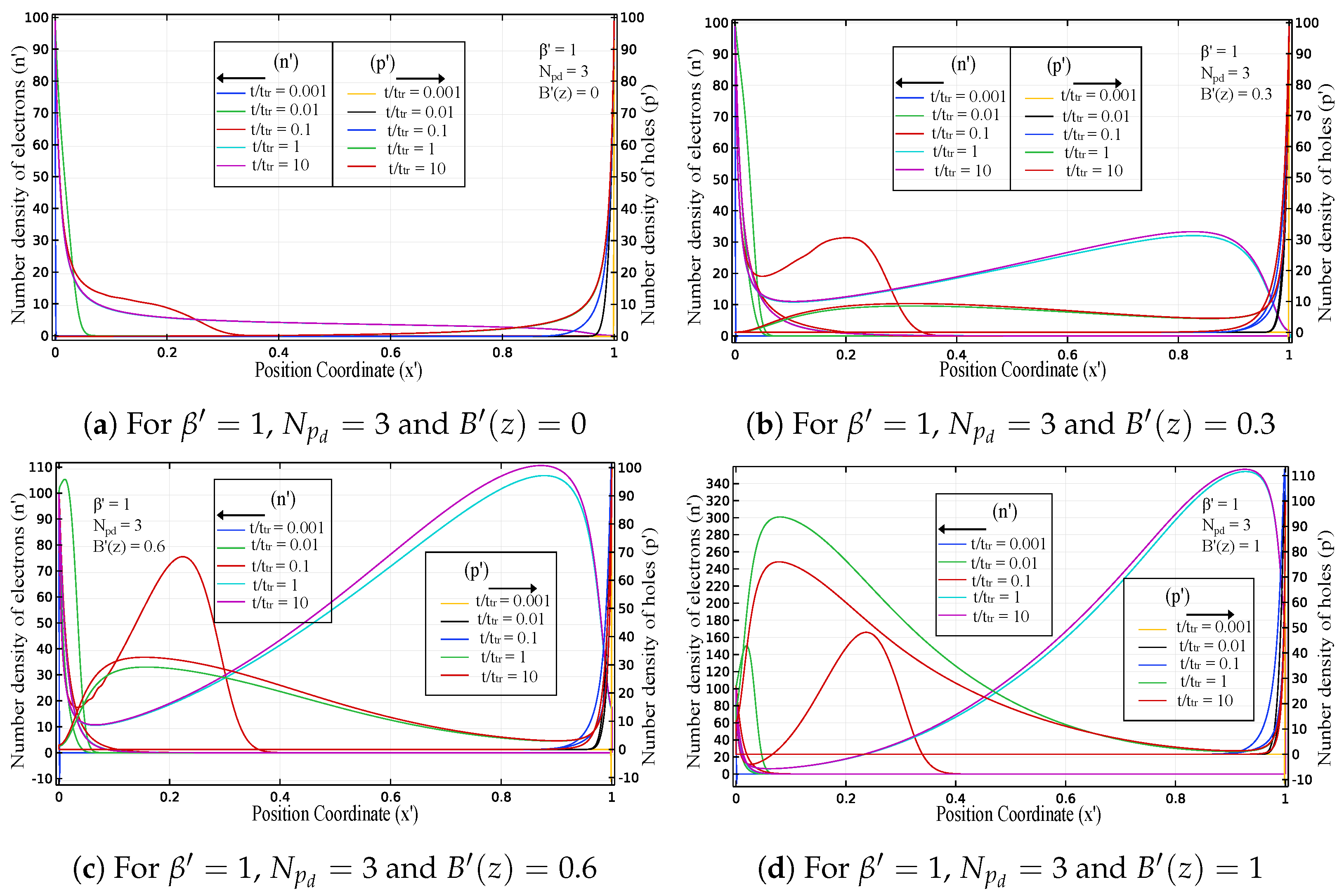 Electronics 13 04223 g004