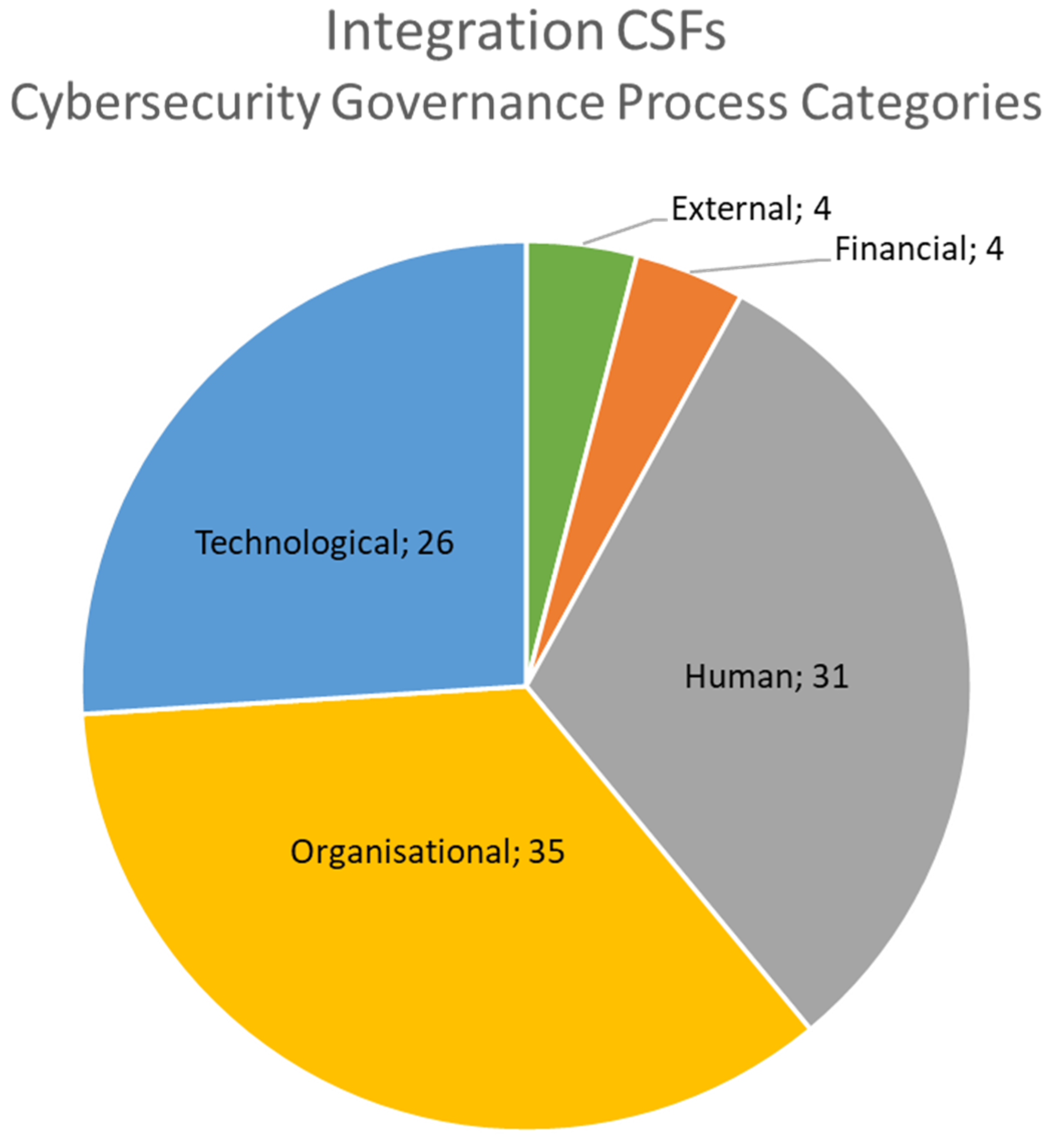 Electronics 13 04226 g010
