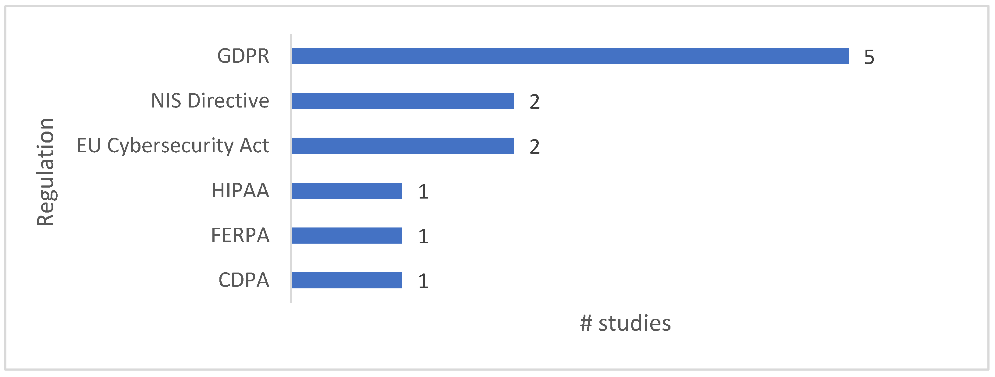Electronics 13 04226 g012