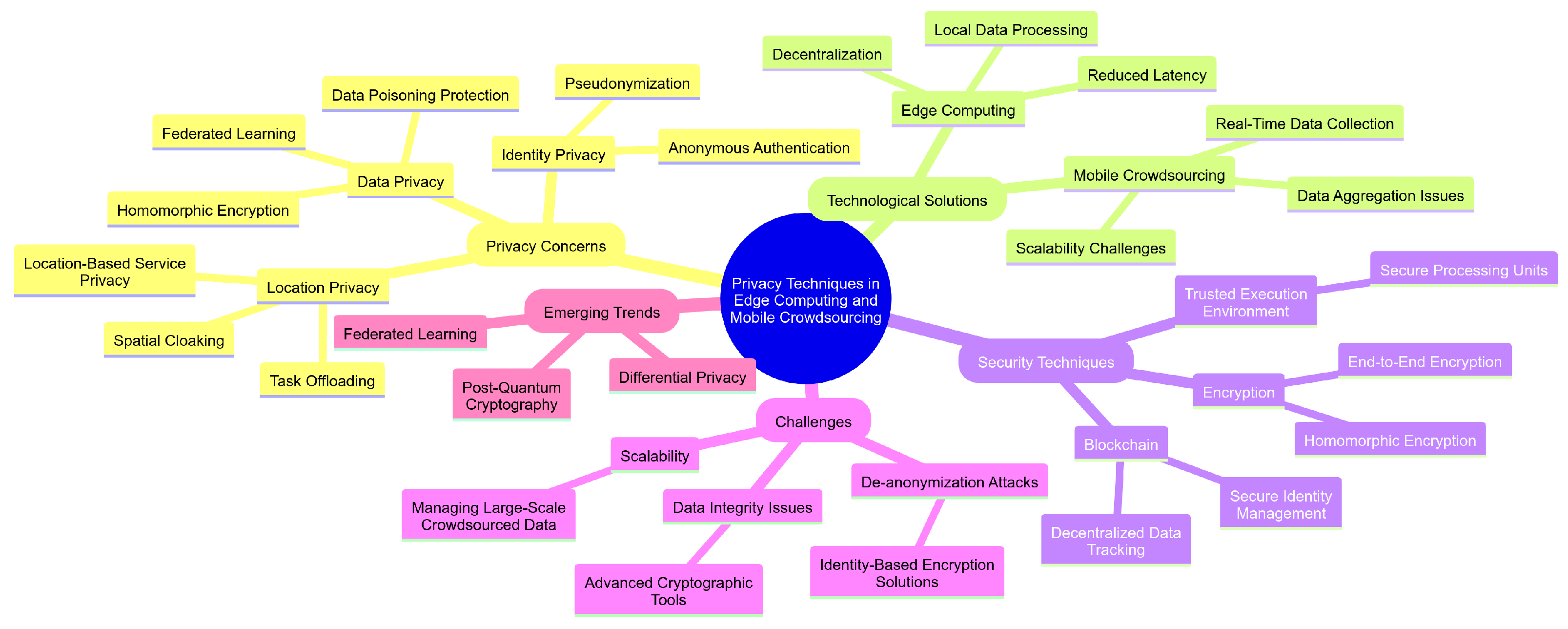 Electronics 13 04228 g004