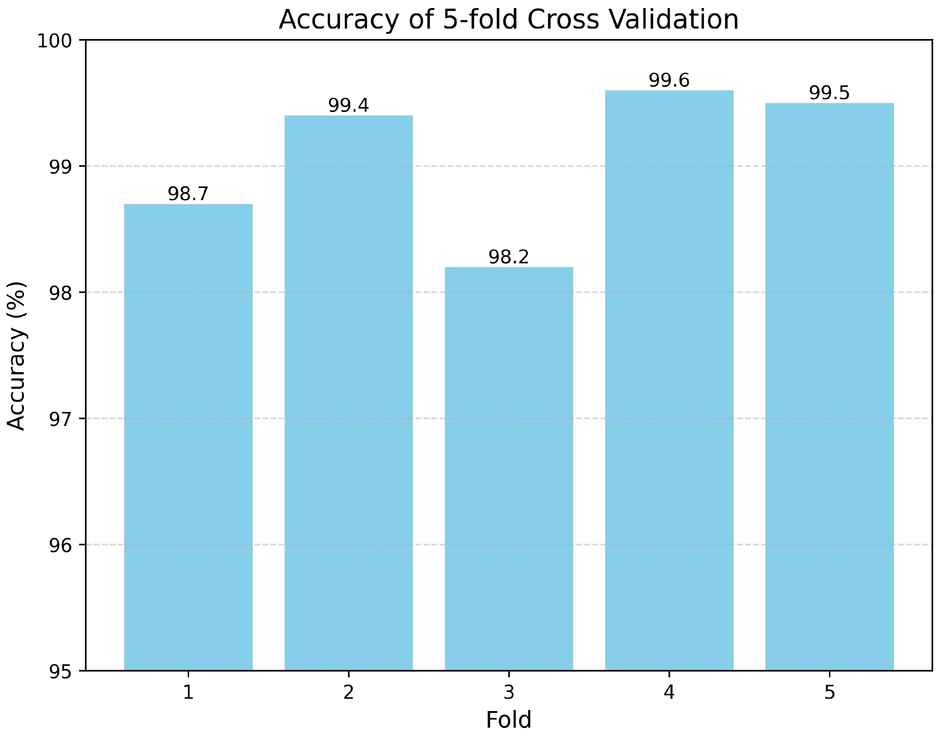Electronics 13 04229 g004
