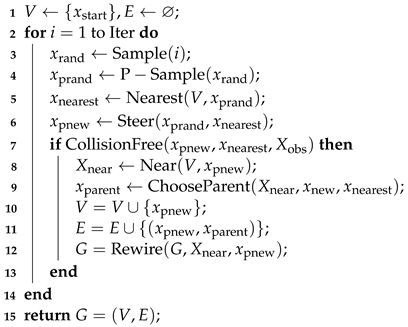 Electronics 13 04233 i003