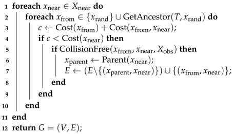 Electronics 13 04233 i006