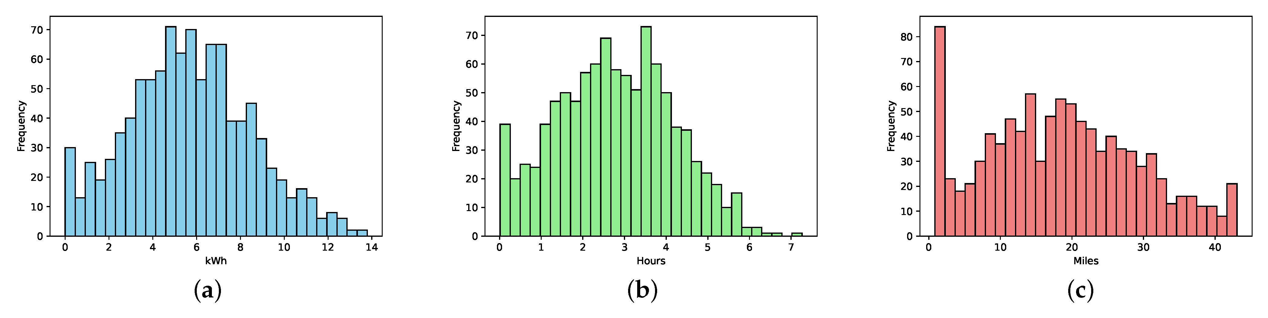 Electronics 13 04235 g003