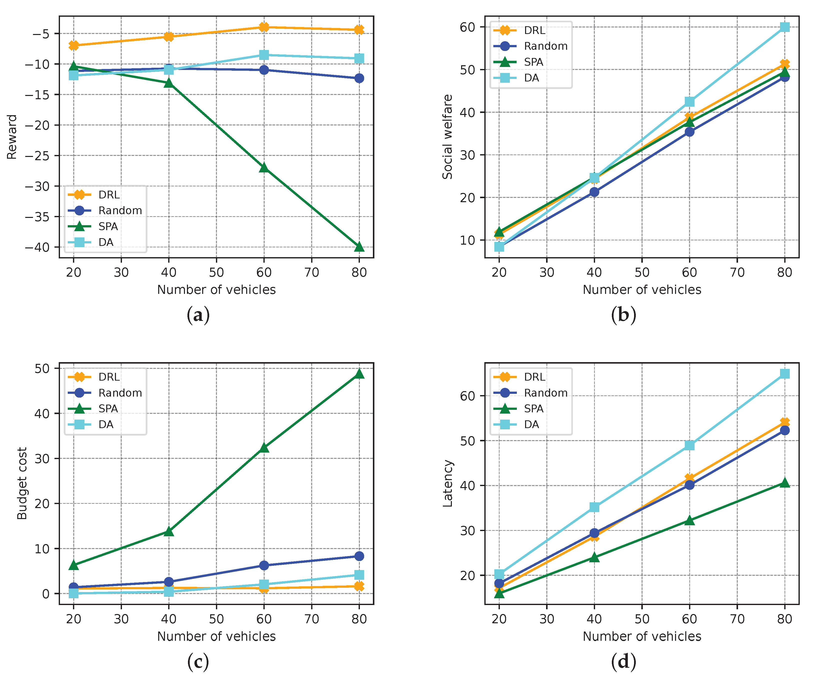 Electronics 13 04235 g006