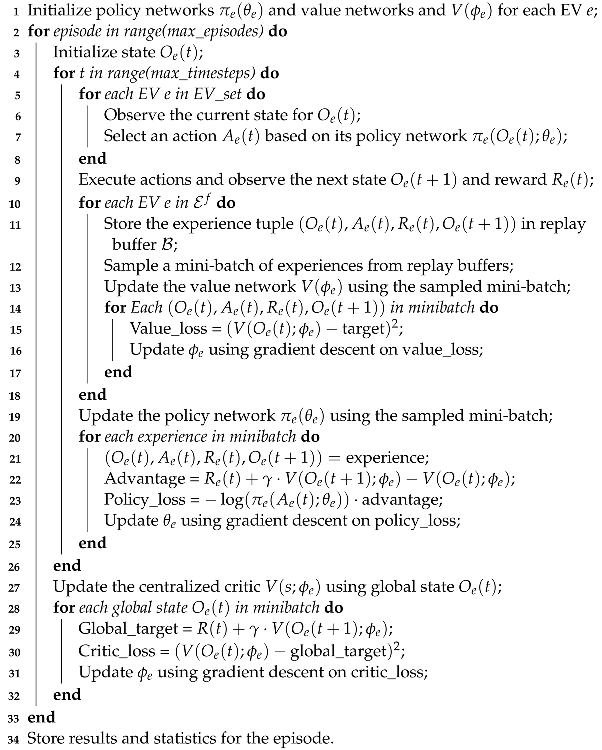 Electronics 13 04235 i001