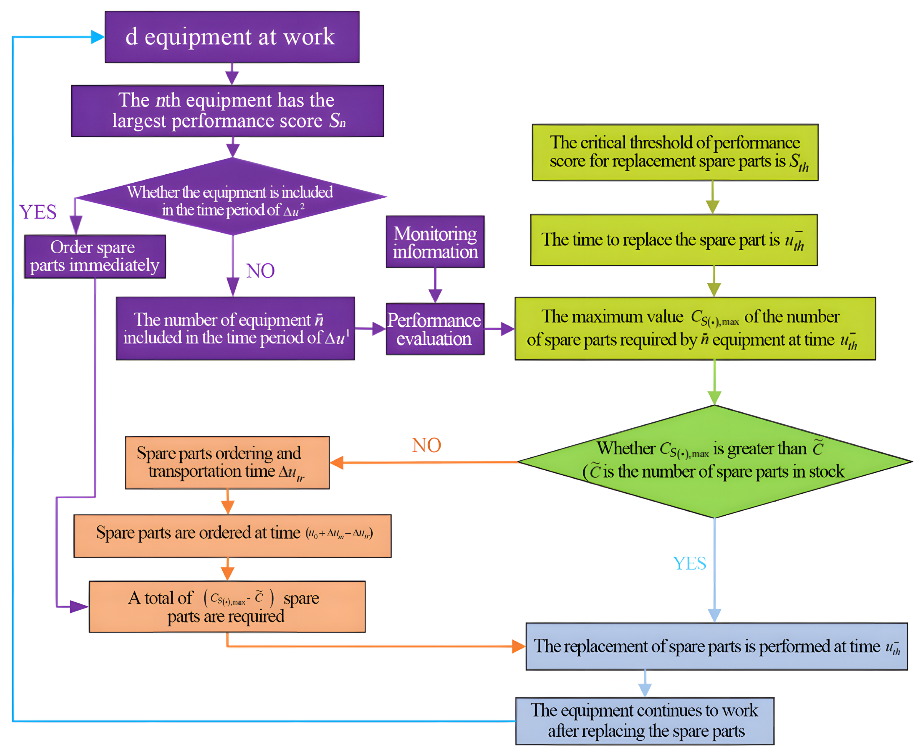 Electronics 13 04239 g007