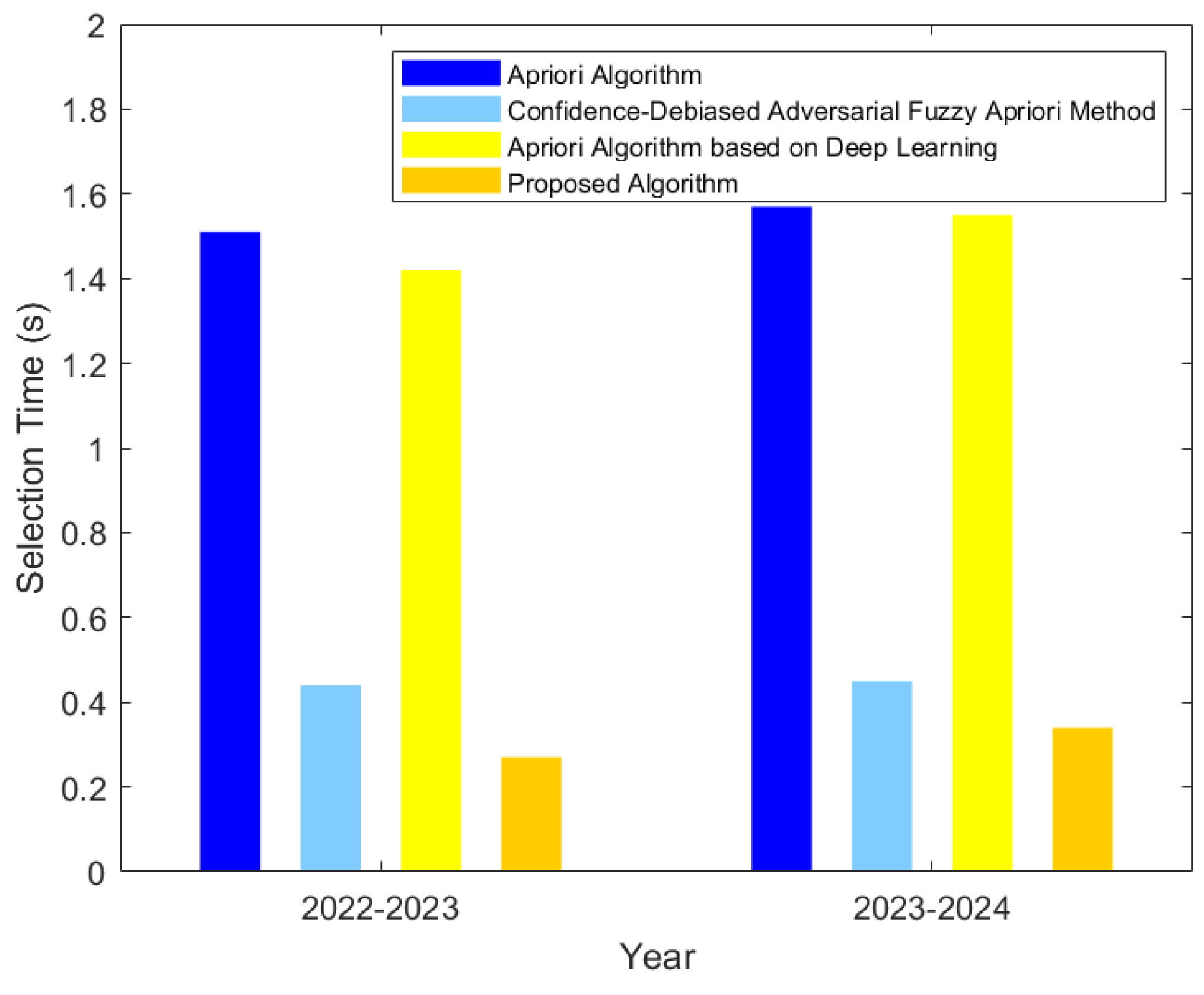 Electronics 13 04243 g006