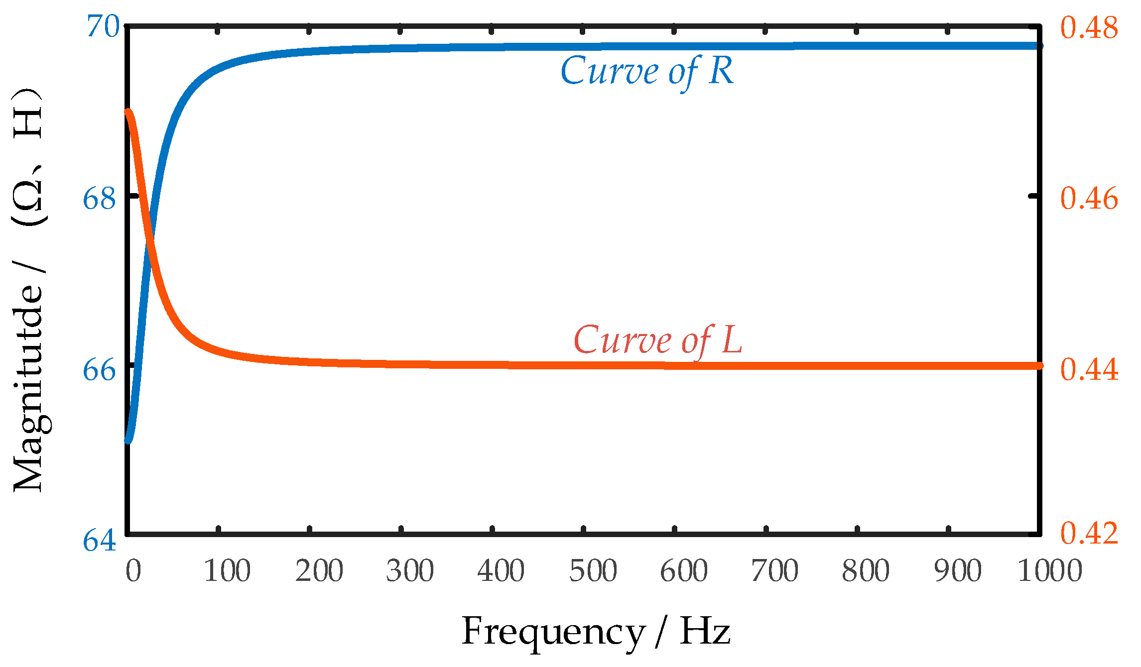 Electronics 13 04245 g010