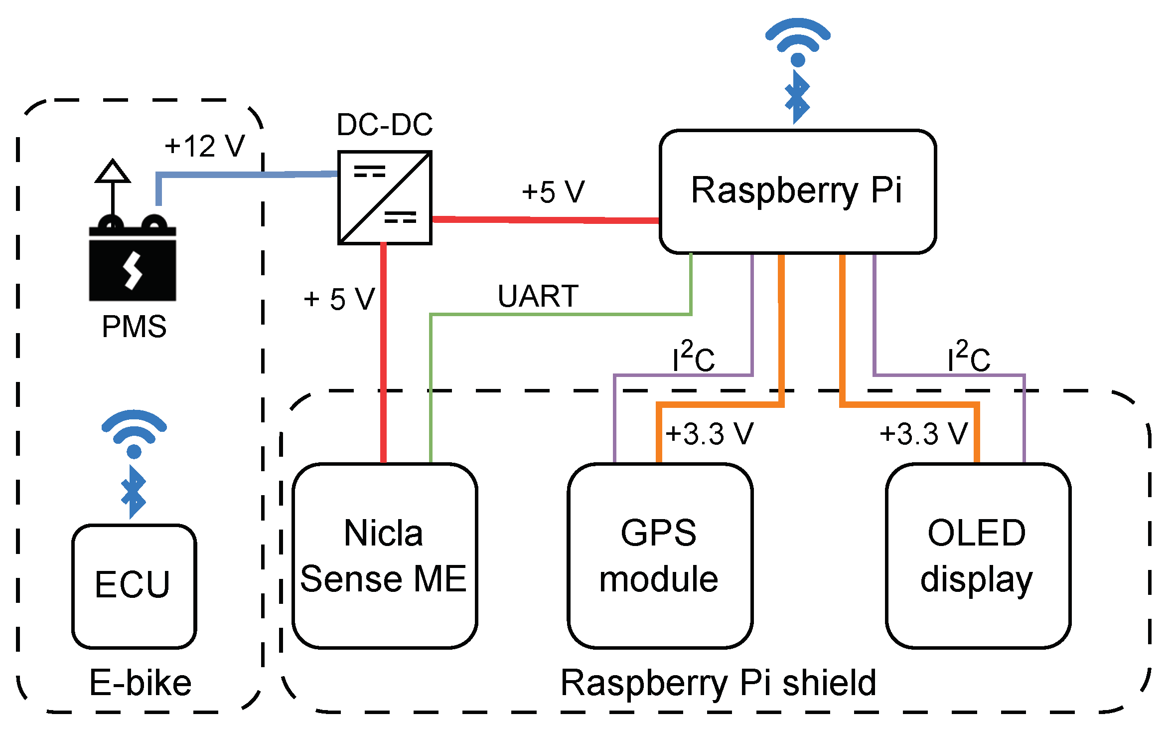 Electronics 13 04249 g005