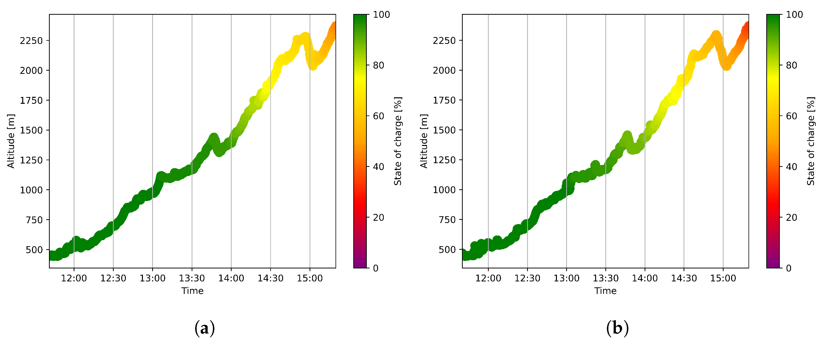 Electronics 13 04249 g006