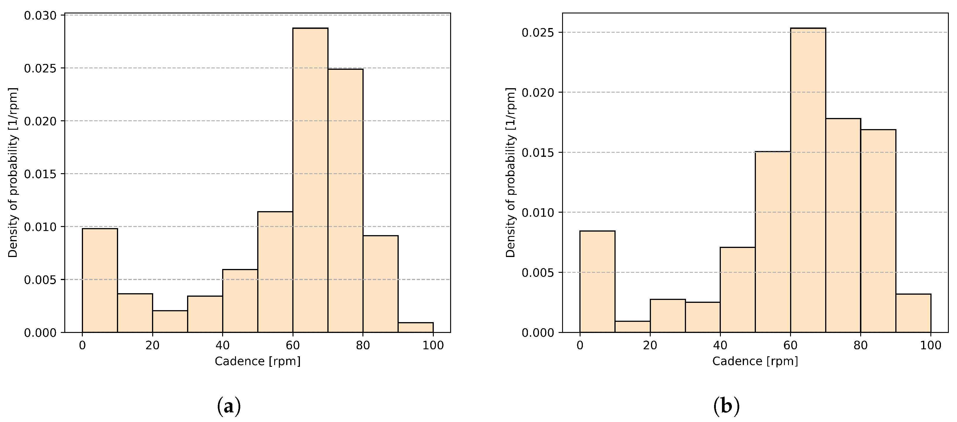 Electronics 13 04249 g011