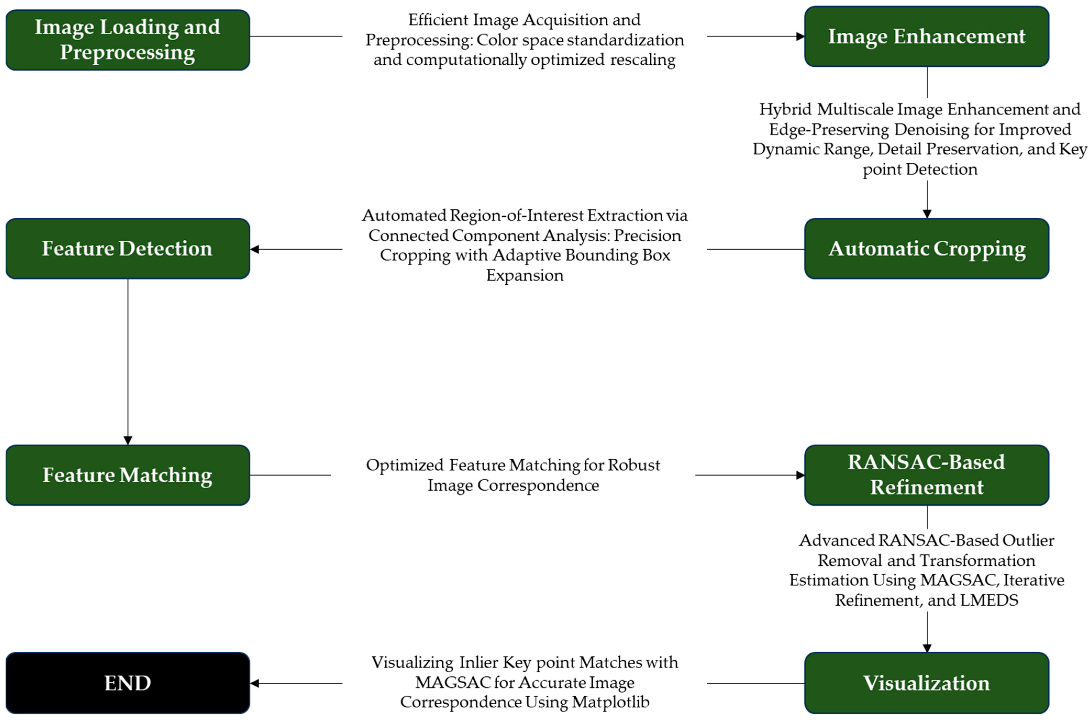 Electronics 13 04252 g001