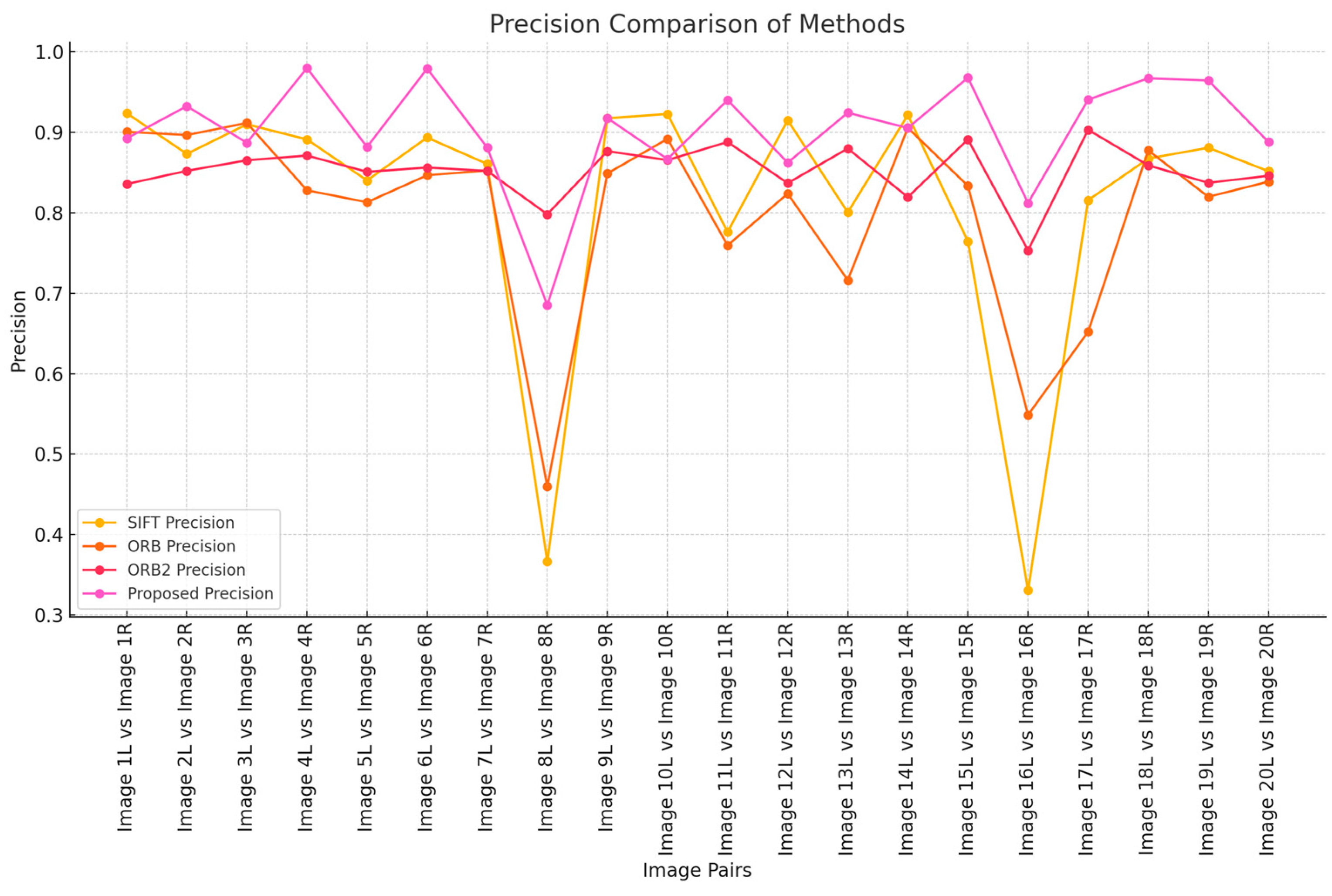 Electronics 13 04252 g005