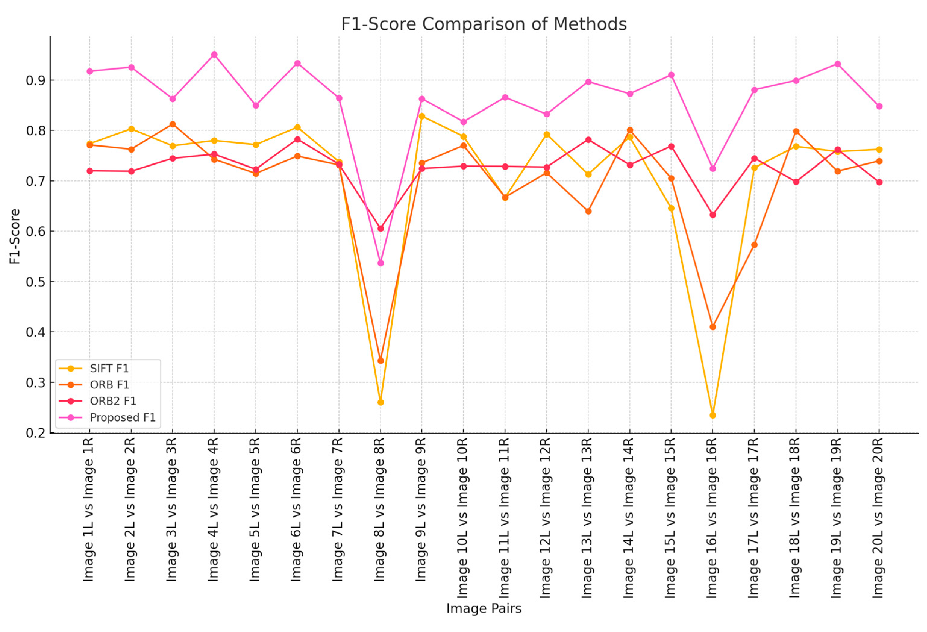 Electronics 13 04252 g007