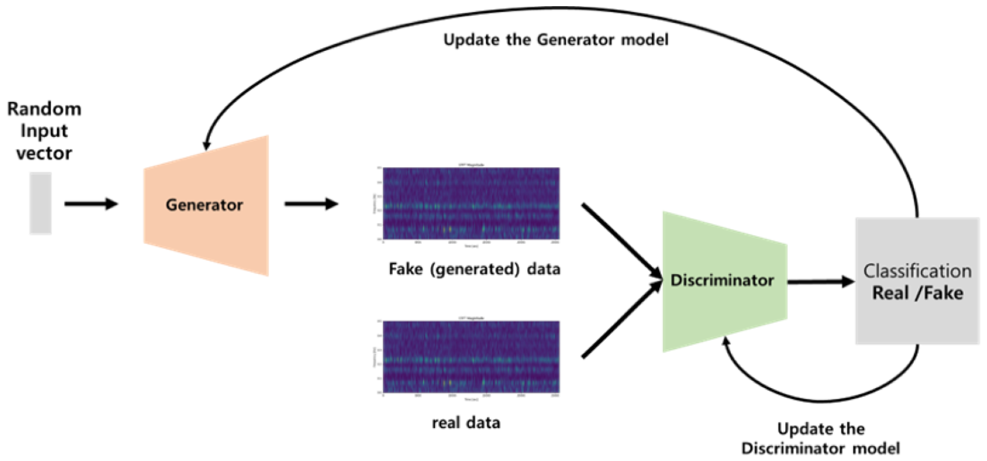 Electronics 13 04253 g002