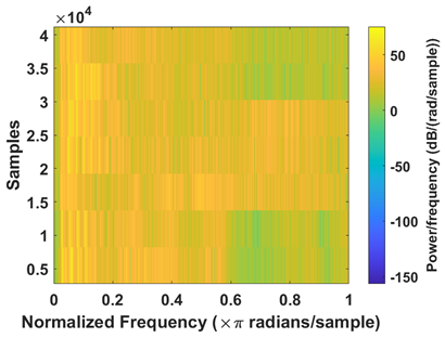 Electronics 13 04254 i003