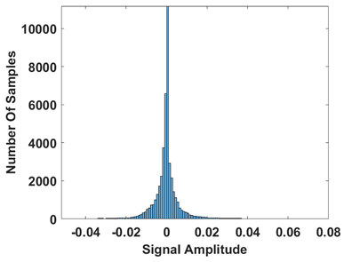Electronics 13 04254 i005