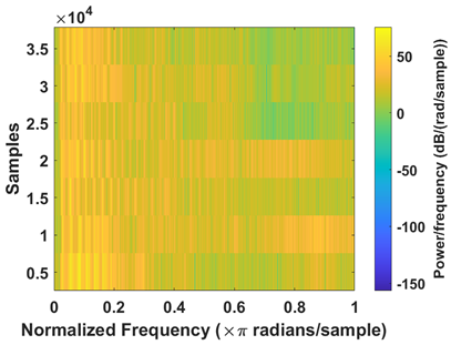 Electronics 13 04254 i006