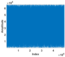 Electronics 13 04254 i007