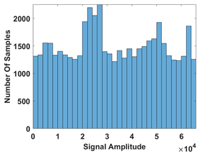 Electronics 13 04254 i011