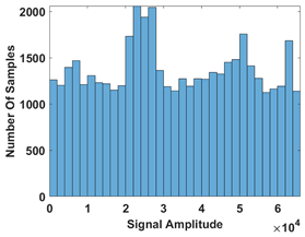 Electronics 13 04254 i013