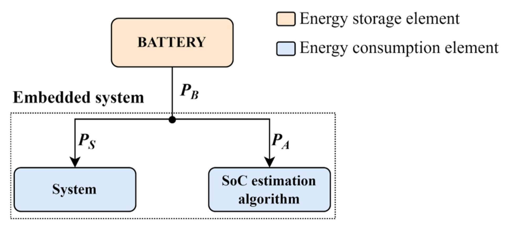 Electronics 13 04256 g001