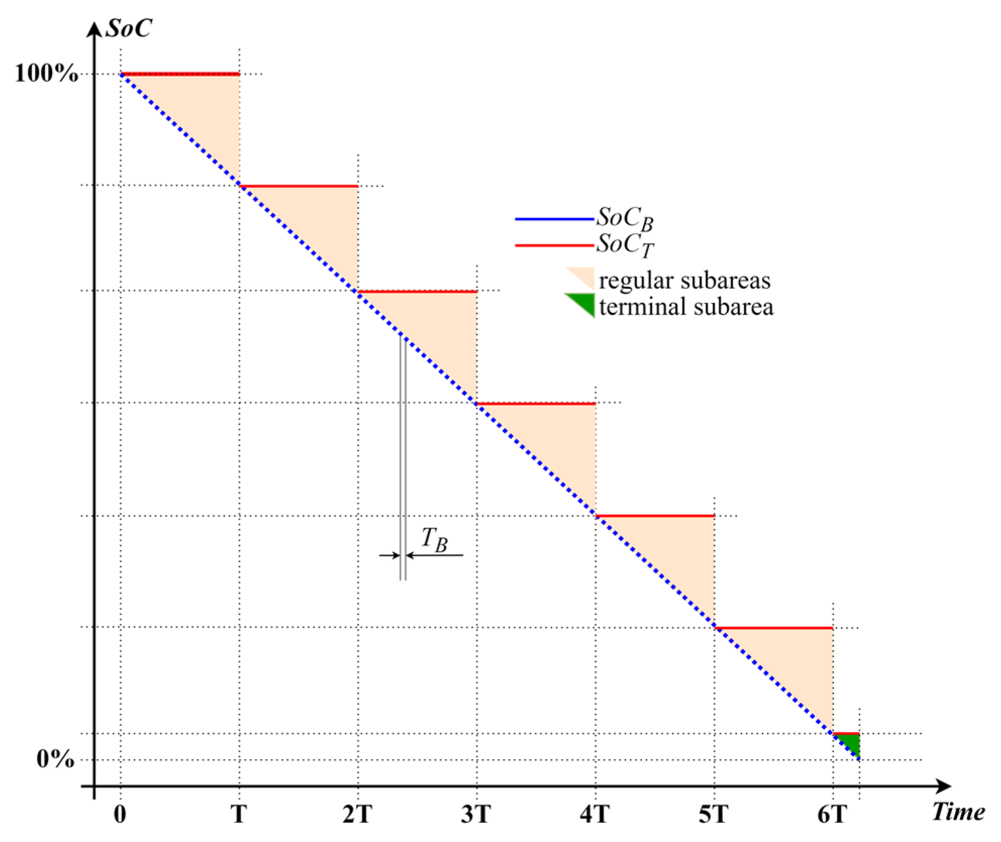 Electronics 13 04256 g003