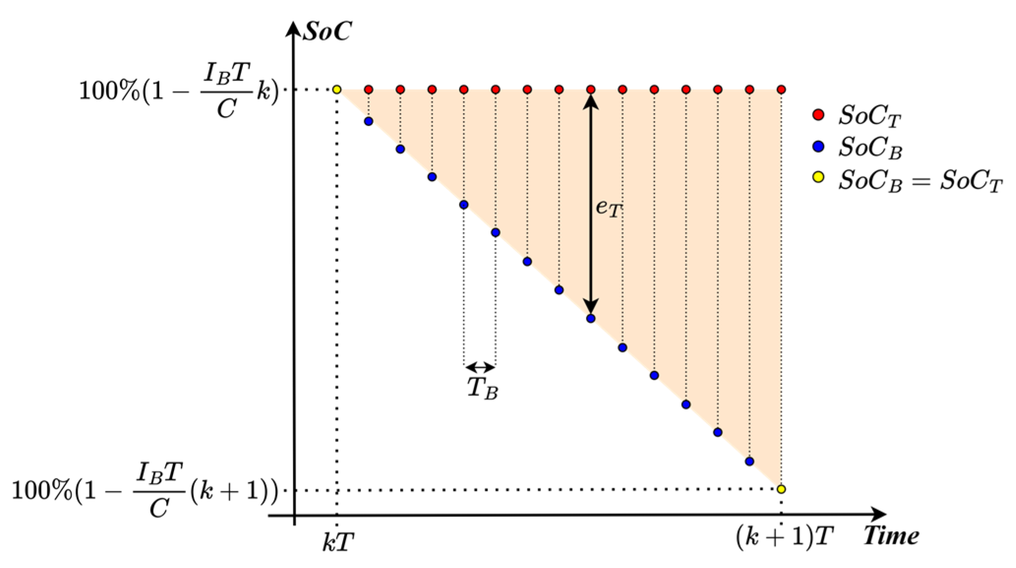 Electronics 13 04256 g004